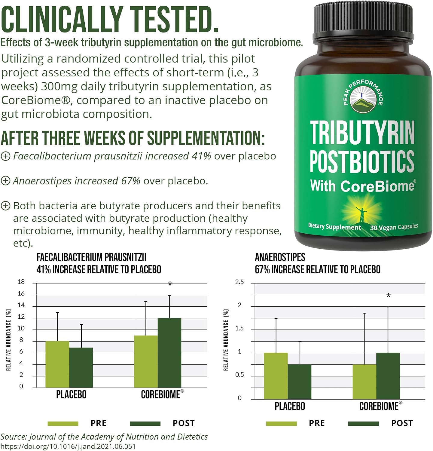 CoreBiome Tributyrin Postbiotic Supplement Clinically Tested for Gut Health. More Effective Than Sodium Butyrate Capsules. High Bioavailability Post Biotics for Digestive, Leaky Gut, Colon, Microbiome - PrimeBioHealth - canada supplements