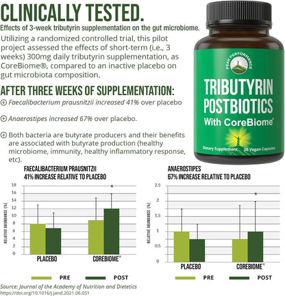 CoreBiome Tributyrin Postbiotic Supplement Clinically Tested for Gut Health. More Effective Than Sodium Butyrate Capsules. High Bioavailability Post Biotics for Digestive, Leaky Gut, Colon, Microbiome - PrimeBioHealth - canada supplements