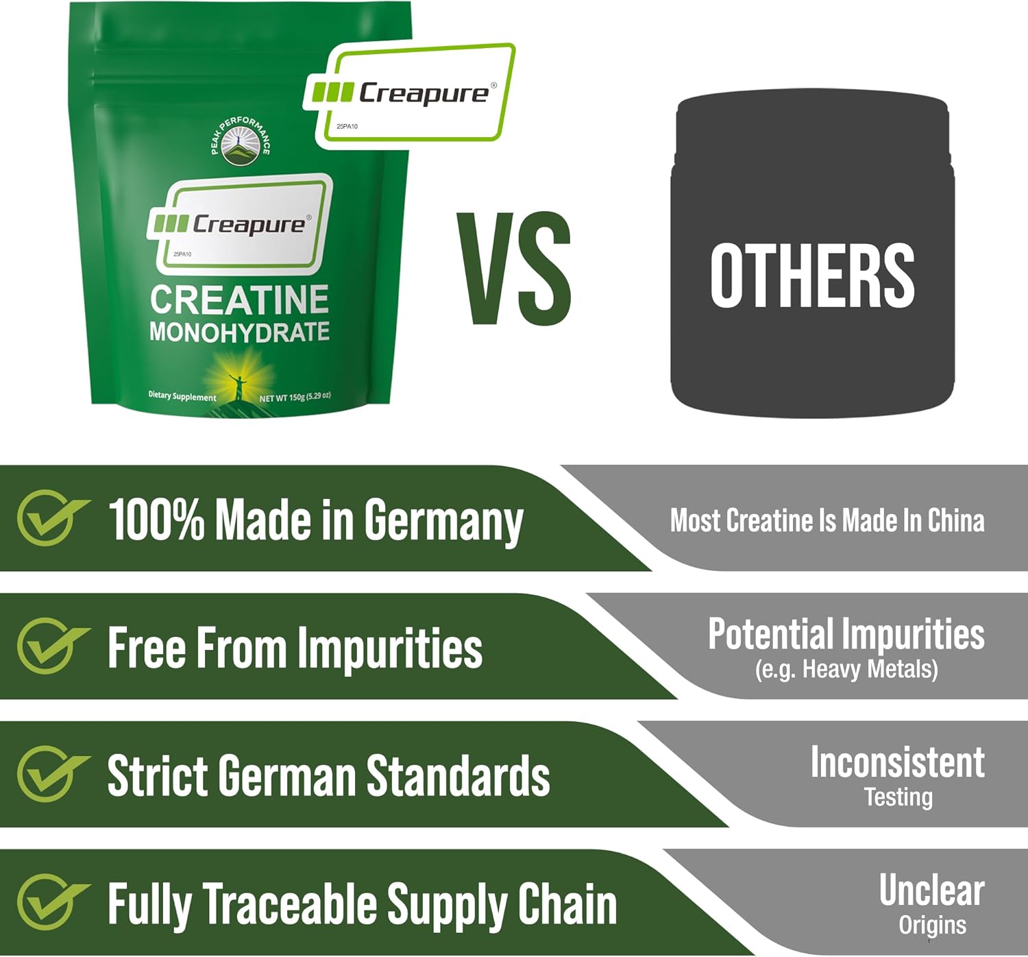 Creapure Creatine Monohydrate Powder. Ultra High Purity German Made Creatine with Nothing Else Added at All. Pure and Unflavored for Men & Women. Zero Bloating, No Sugar, Vegan Friendly Supplement - PrimeBioHealth - canada supplements