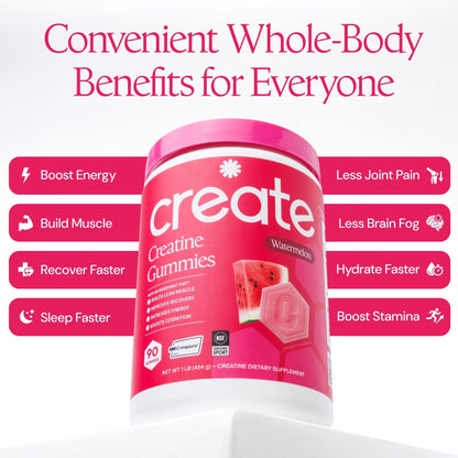 Create Creatine Monohydrate Gummies for Men & Women, Boost Focus, Strength, and Endurance, Anti-Melting Formula, Vegan, Gluten-Free, Non-GMO - PrimeBioHealth - canada supplements