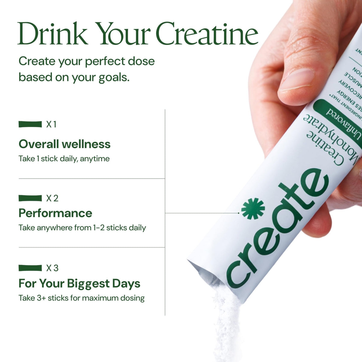 Create Creatine Monohydrate Powder - Creatine Travel Packets, Made with Creapure, 3rd Party Tested & NSF Certified for Sport, 30 Stick Packs, Unflavored - PrimeBioHealth - canada supplements