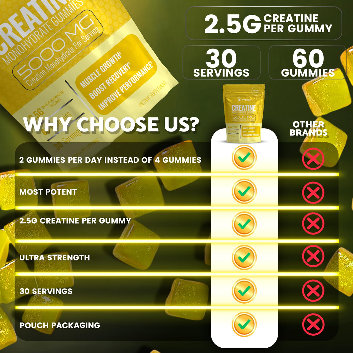 Creatine Gummies 5000mg, 30 Servings Creatine Monohydrate Gummies - Third-Party Tested Creatine for Women, Pineapple Flavor Creatine for Men, Muscle Growth, - PrimeBioHealth - canada supplements
