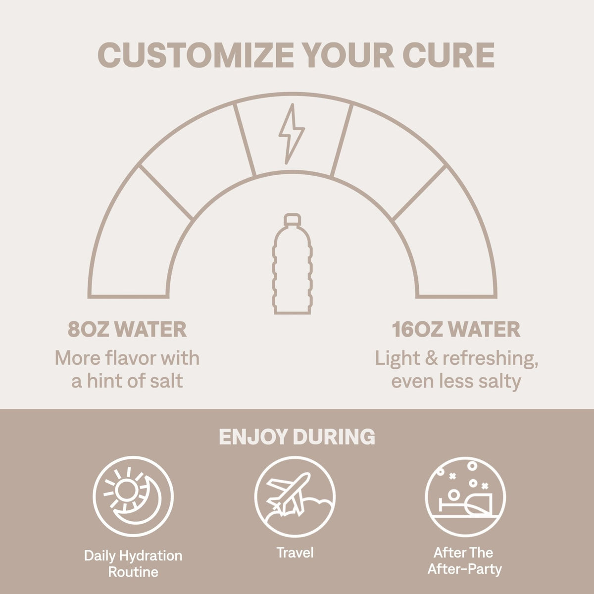 Cure Hydration | Plant-Based Electrolyte Drink Mix | No Added Sugar | FSA-HSA | Dehydration Relief Powder Made with Coconut Water | Non-GMO | Vegan | 28 Servings Jar - Strawberry Kiwi - PrimeBioHealth - canada supplements