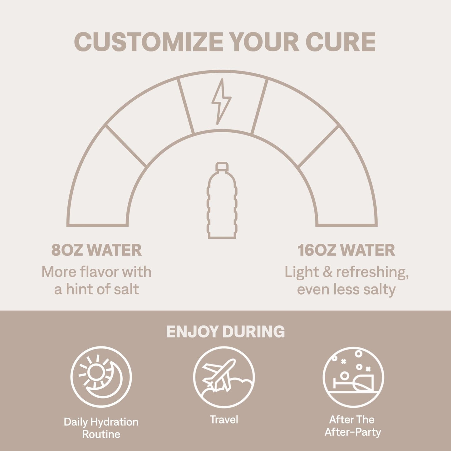 Cure Hydration | Plant-Based Electrolyte Drink Mix | No Added Sugar | FSA-HSA | Dehydration Relief Powder Made with Coconut Water | Non-GMO | Vegan | Pouch of 14 Packets - Tropical Punch - PrimeBioHealth - canada supplements