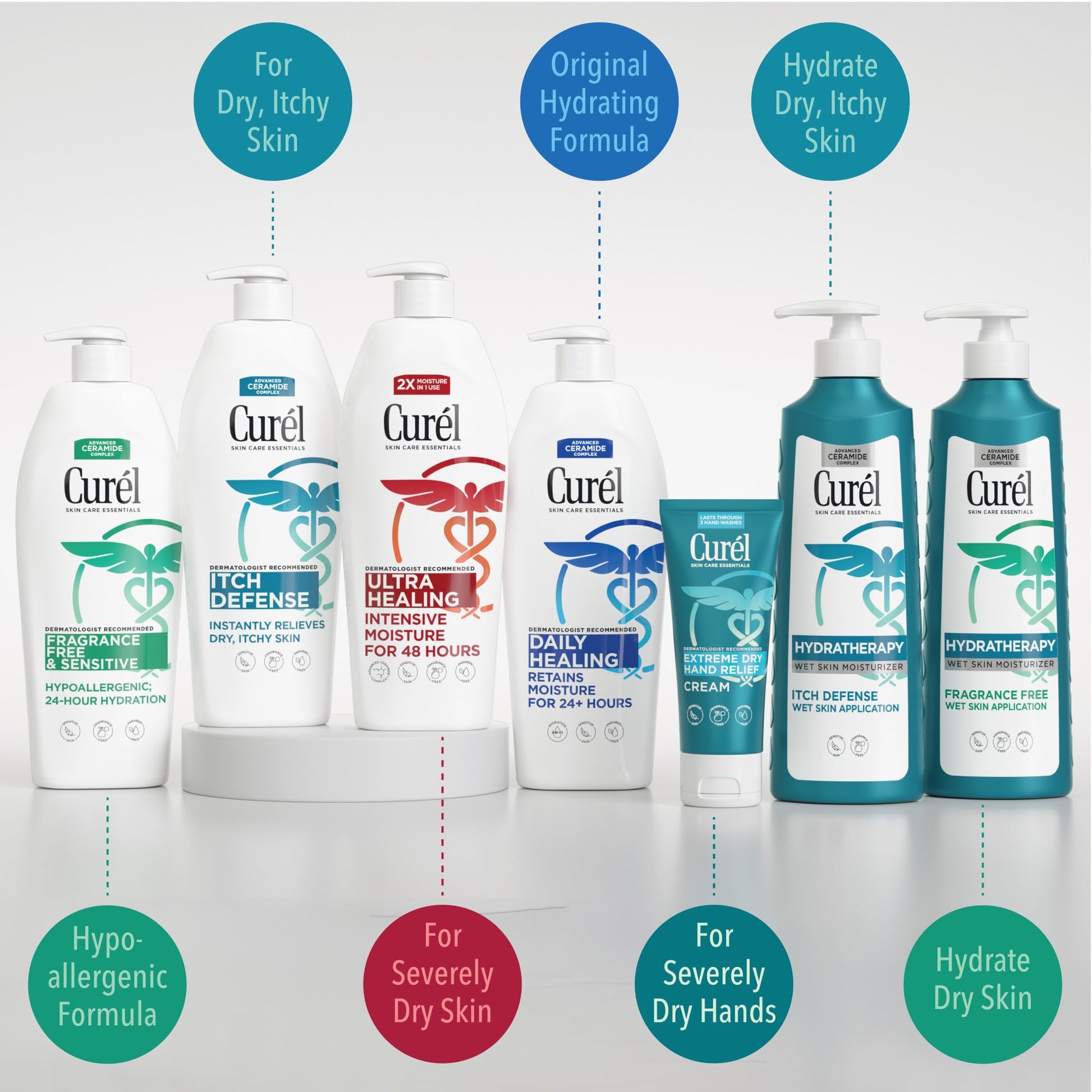 Curel Ultra Healing Intensive Fragrance-Free Lotion For Extra-Dry Skin, Dermatologist Recommended, Ideal for Sensitive Skin - PrimeBioHealth - canada supplements