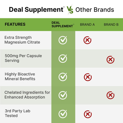 DEAL SUPPLEMENT Magnesium Citrate 500mg, 240 Capsules | Easily Absorbed, Purified Trace Mineral – One a Day, Non-GMO - PrimeBioHealth - canada supplements