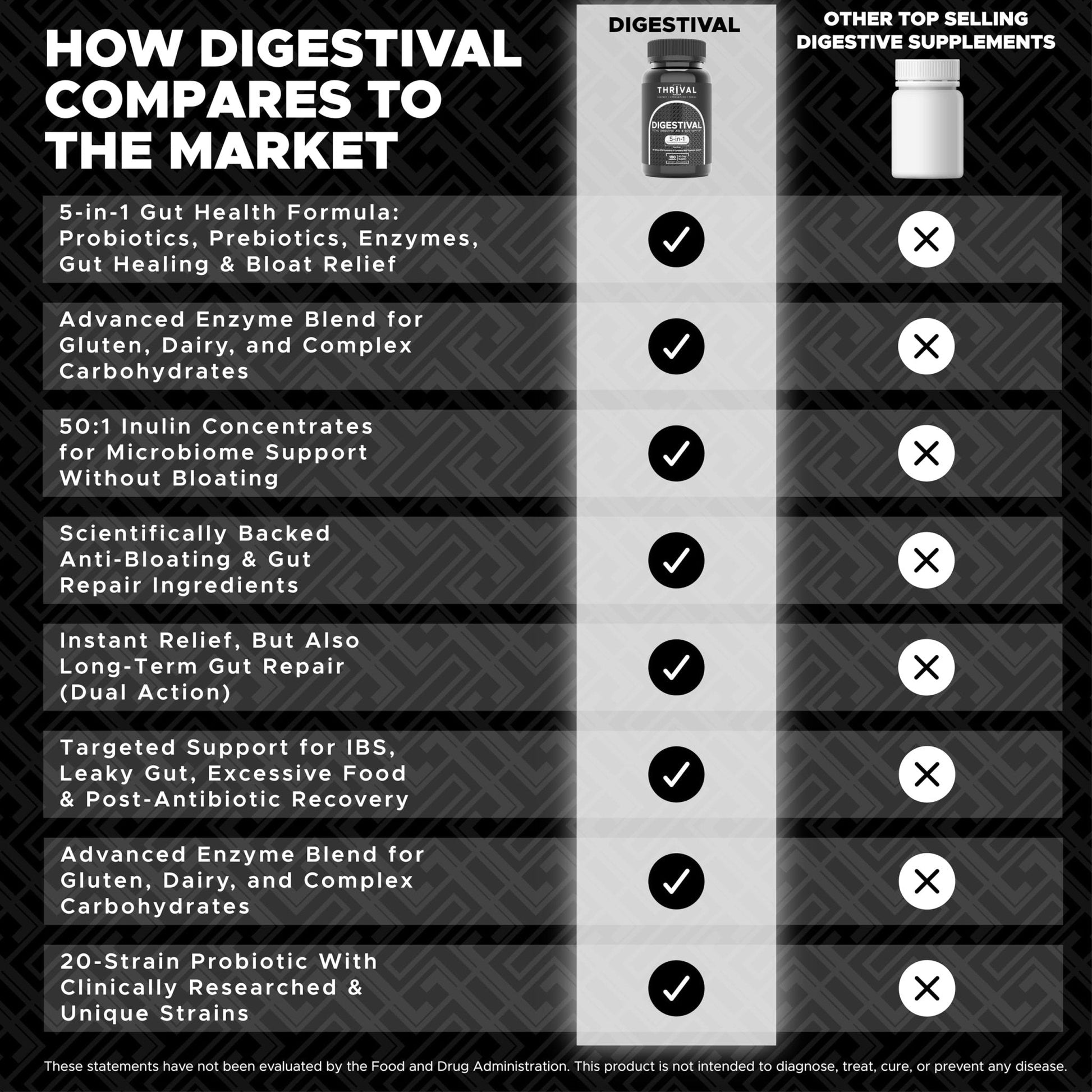 DIGESTIVAL 5-in-1 Gut Health Formula: Probiotics, Prebiotics, Enzymes, Gut Healing & Bloat Relief with 53 Ingredients, 60 Billion CFU, and Advanced Support for IBS, - PrimeBioHealth - canada supplements