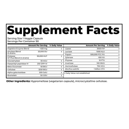 Doctor's Best Digestive Enzymes Supplement for Women & Men - Supports Gut Health, Digestion, & Overall Wellness, Formulated with Amylase, Super Enzyme Blend for Food Break Down, Non GMO - 90 Veg Caps - PrimeBioHealth - canada supplements