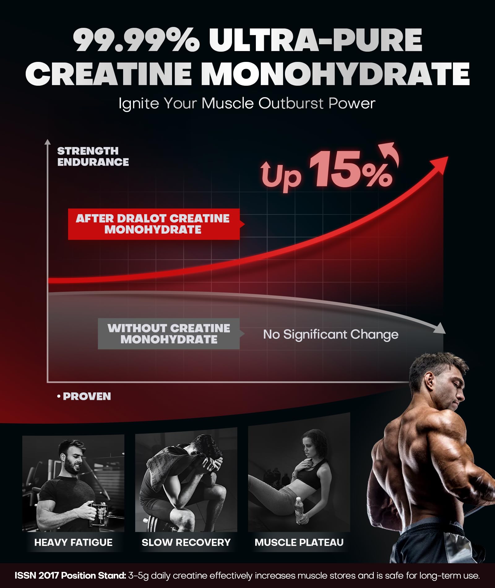 Dralot 99.99% Creatine Monohydrate Gummies More 15% Strength, 5X Energy & Muscle Support Pre-Workout Complex Creatine for Women & Men with 5000mg Creatine - PrimeBioHealth - canada supplements