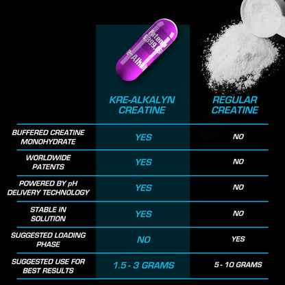 EFX Sports Kre-Alkalyn EFX | pH Correct Creatine Monohydrate Pill Supplement | Strength, Muscle Growth & Performance - PrimeBioHealth - canada supplements