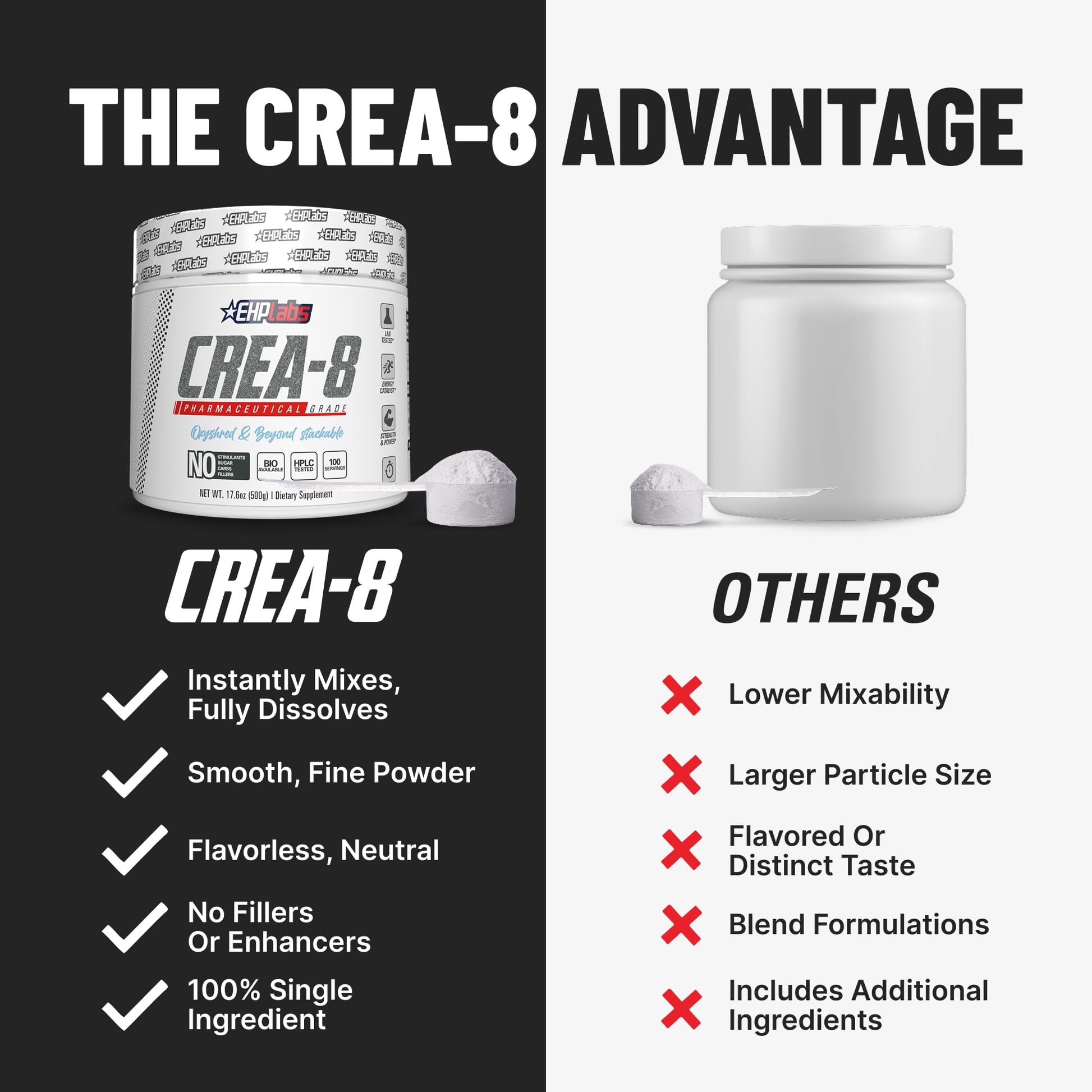 EHP Labs CREA-8 Micronized Creatine Monohydrate Powder - Unflavored Creatine Powder for Muscle Growth, Increased Strength, Enhanced Energy Output - PrimeBioHealth - canada supplements
