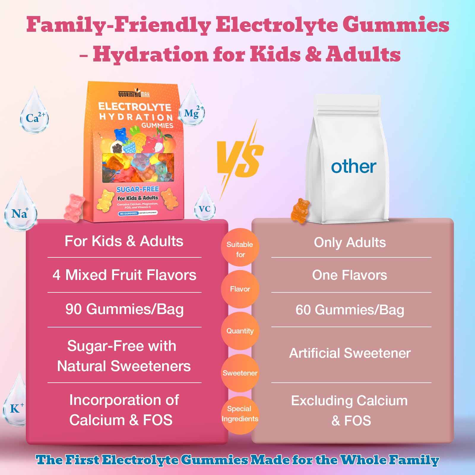 Electrolyte Gummies Sugar Free | Electrolyte Hydration Energy Gummies for Running & Sports - Energy Chews with Calcium & Vitamin C for Kids & Adults, - PrimeBioHealth - canada supplements