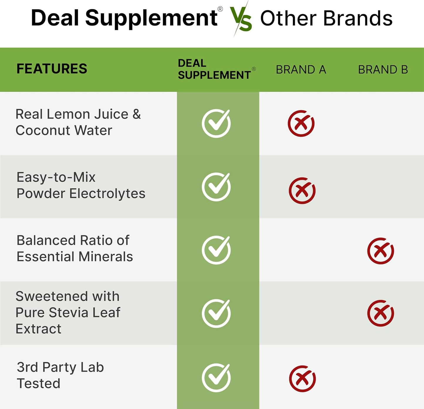 Electrolytes Powder, 1lb (69 Servings) – No Sugar, Lemon Lime – Hydration Supplement Drink Mix – High Potassium 1,000mg Per Serving, Manganese & Magnesium – Natural Hydration & Energy – Keto Friendly - PrimeBioHealth - canada supplements