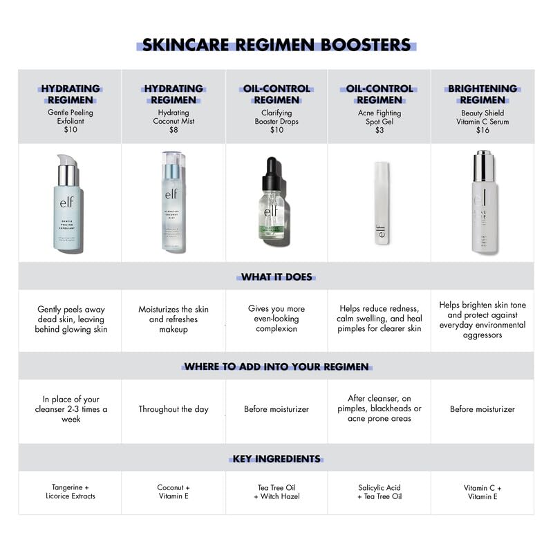 e.l.f. SKIN Holy Hydration! Hydrating Coconut Mist, Refreshes, Soothes & Invigorates Skin, Tropical Scent, 2.7 Fl Oz (Pack of 1) - PrimeBioHealth - canada supplements