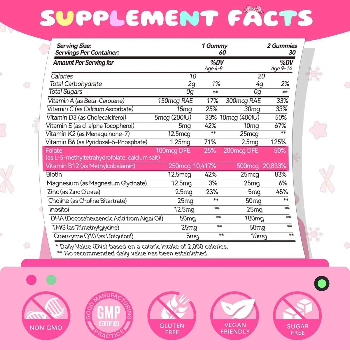 Elysx Kids Methylated Multivitamin Chewable Gummies, MTHFR Supplement with L Methylfolate, Magnesium, Biotin, Choline