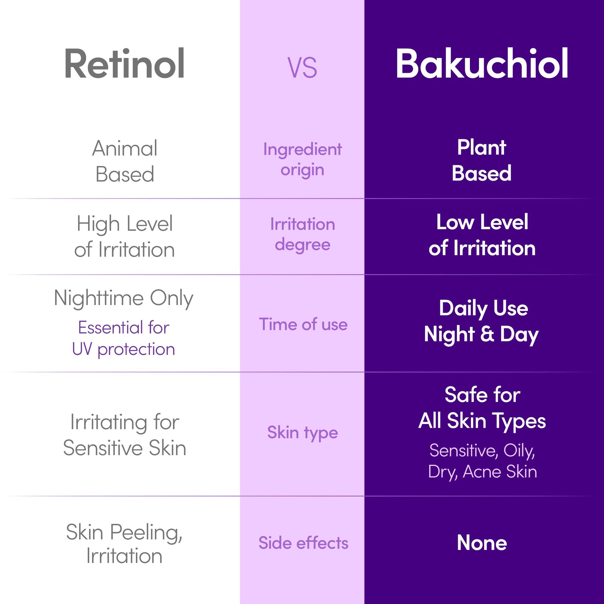 EQQUALBERRY Bakuchiol Plumping Face Serum - Retinol Natural Alternative for Sensitive Skin, with Niacinamide & Hyaluronic Acid - PrimeBioHealth - canada supplements