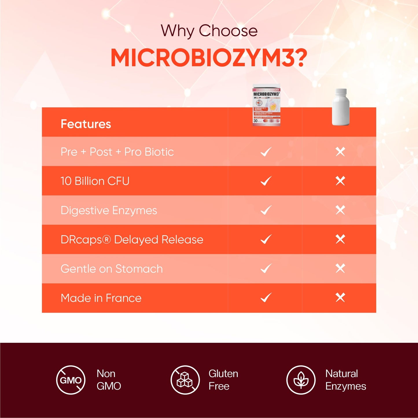 ERIC FAVRE Probiotics for Women Digestive Health – Triple Action with Prebiotics and Postbiotics, Reduces Bloating & Gas - PrimeBioHealth - canada supplements