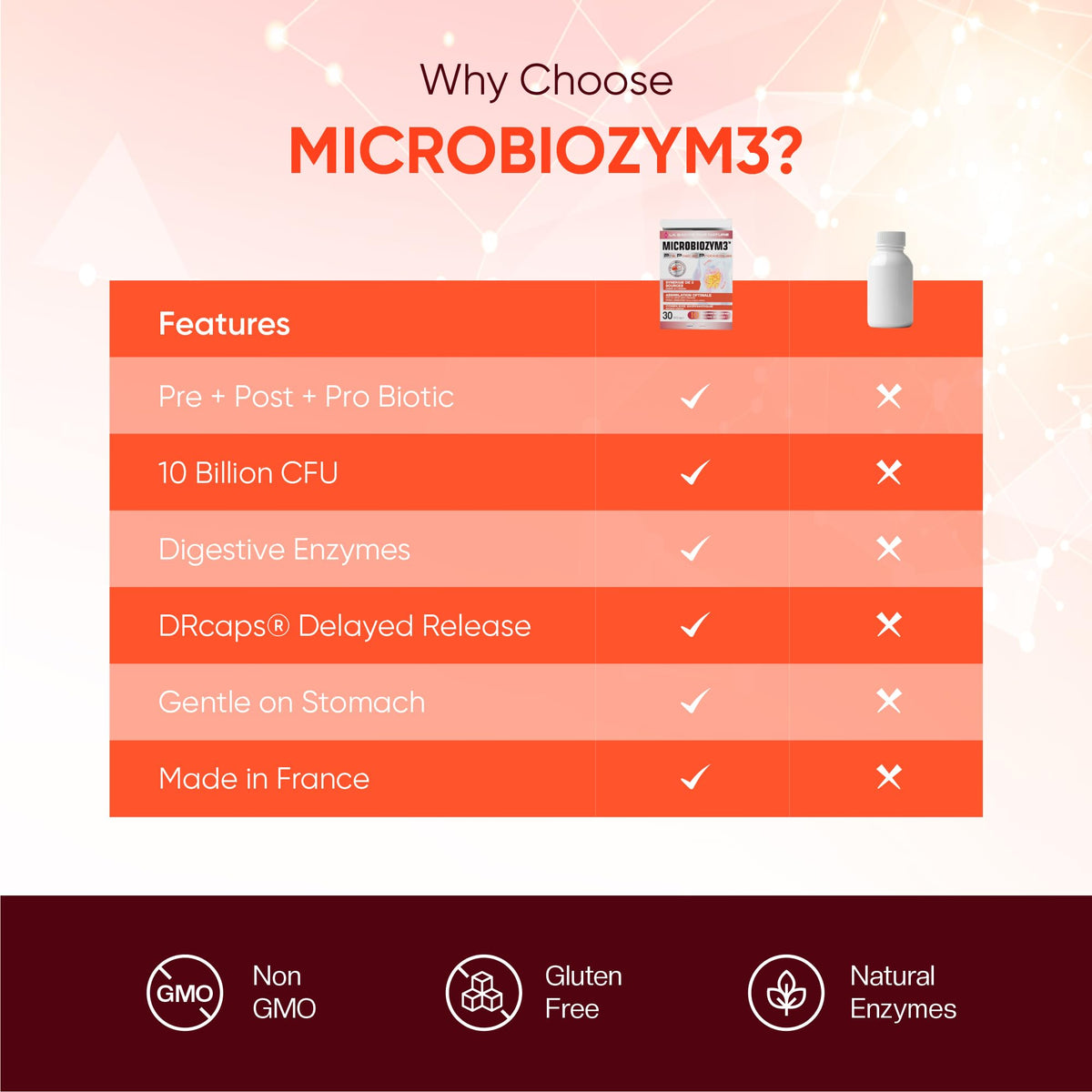 ERIC FAVRE Probiotics for Women Digestive Health – Triple Action with Prebiotics and Postbiotics, Reduces Bloating & Gas - PrimeBioHealth - canada supplements