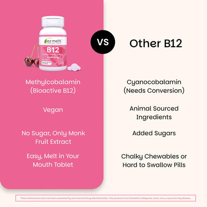EZ Melts Dissolvable B12 2,500 mcg - Vitamin B12 for Energy & Immune Support - Non-GMO, Vegan & Gluten-Free - PrimeBioHealth - canada supplements
