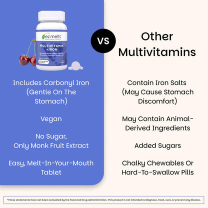 EZ Melts Multivitamin + Iron - Daily Multivitamin for Women & Men - Supports Healthy Energy Levels & Antioxidant Protection - Non-GMO & Vegan - Tropical Cherry - PrimeBioHealth - canada supplements