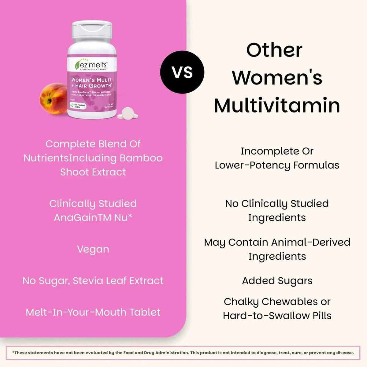 EZ Melts Women's Multi + Hair Growth - Daily Multivitamin for Women - Supports Healthy Energy Levels & Reduced Hair Shedding