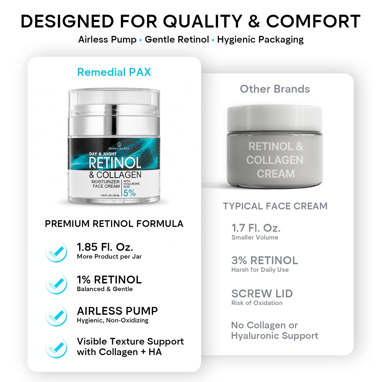 Face Moisturizer Retinol Cream, Anti Aging Neck Firming Cream, Collagen Day & Night Face Cream with Hyaluronic Acid for Women & Men, 1.85 Fl Oz - PrimeBioHealth - canada supplements