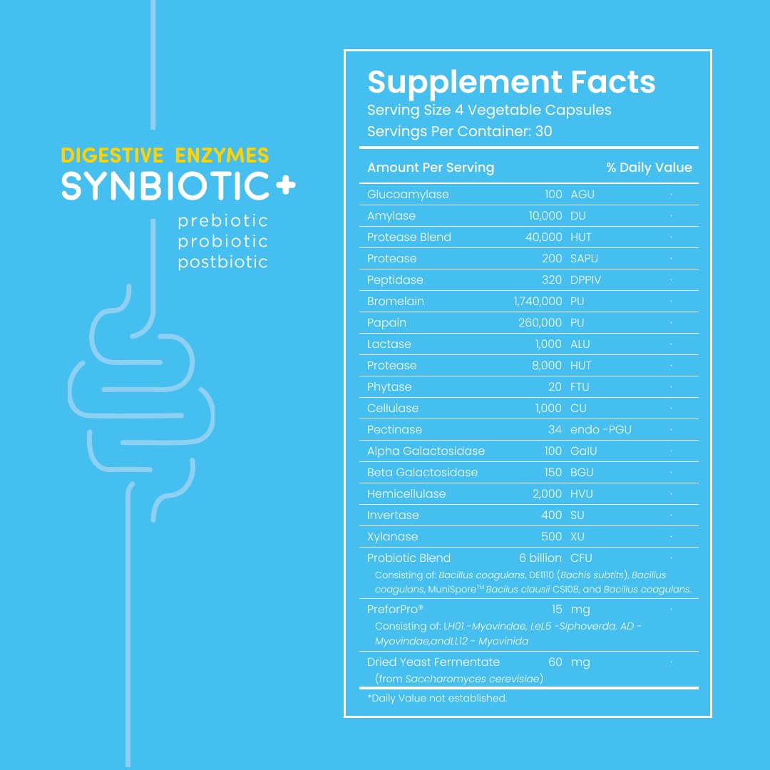 Feel Good Digestive Enzymes 4-in-1 Synbiotic+ – with Prebiotics, Probiotics & Postbiotics – Gut Health, Digestion & Bloating Relief - PrimeBioHealth - canada supplements