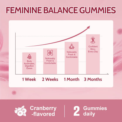 Femmetra 18-in-1 Probiotics for Women with Prebiotics - 200 Billion CFU with Digestive Enzyme, Cranberry, Kombucha - Sugar-Free Vaginal Gummies, - PrimeBioHealth - canada supplements