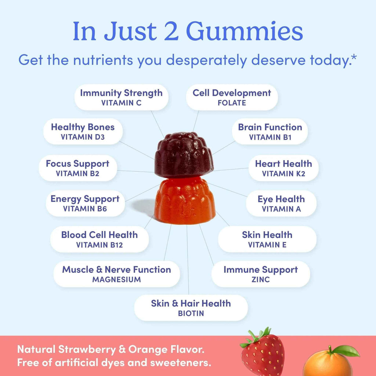 FIRST DAY Multivitamin for Women - Daily Womens Multivitamin Gummies - Vitamin A C D E B12, Magnesium, Zinc, Biotin – Vegan
