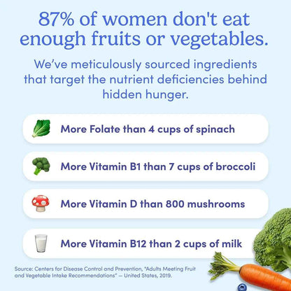 FIRST DAY Multivitamin for Women - Daily Womens Multivitamin Gummies - Vitamin A C D E B12, Magnesium, Zinc, Biotin – Vegan