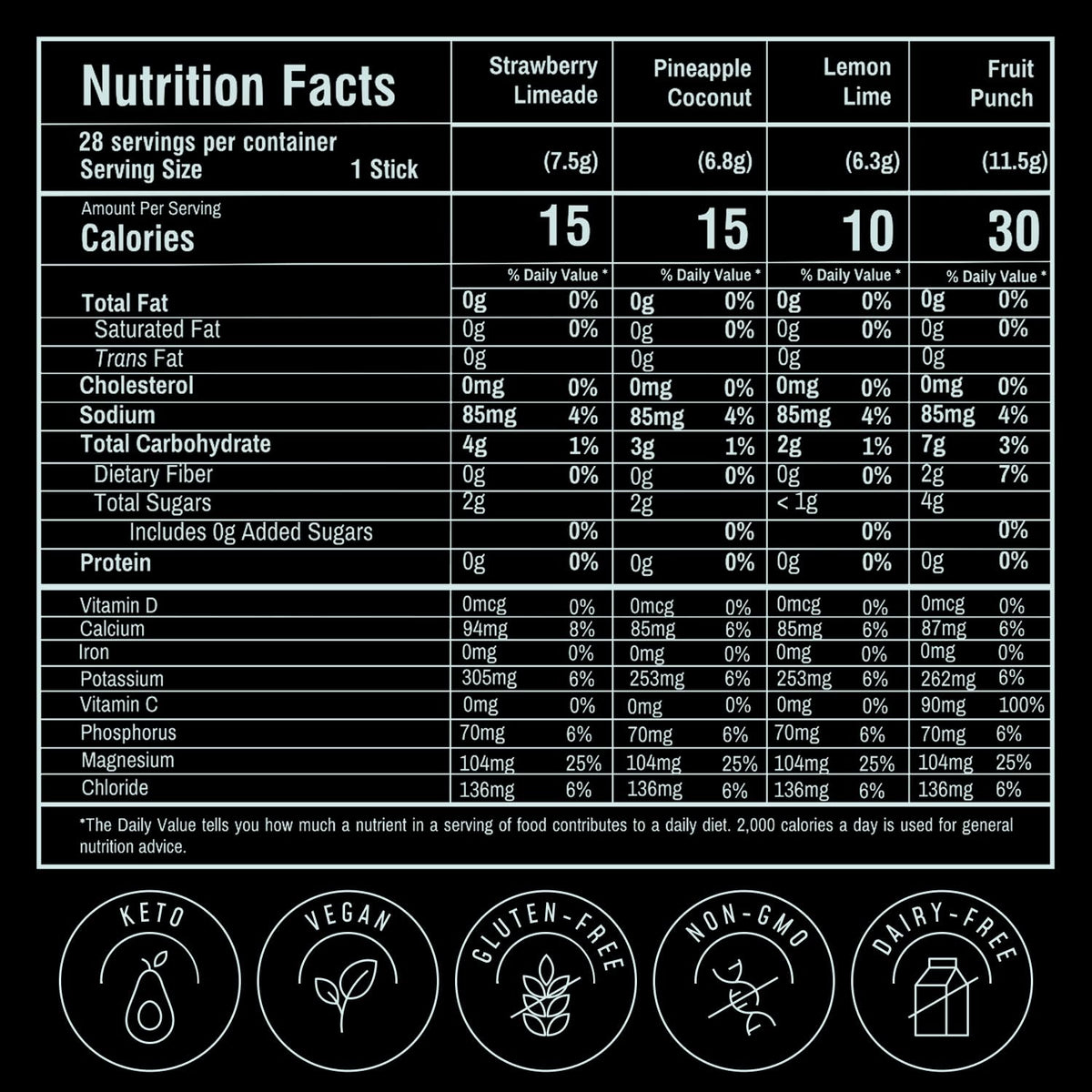 FlavCity Electrolytes Powder Packets - 28 Hydration Packets, Variety Pack - No Added Sugar - Hydration Powder with Real Fruit & Unrefined Sea Salt - PrimeBioHealth - canada supplements