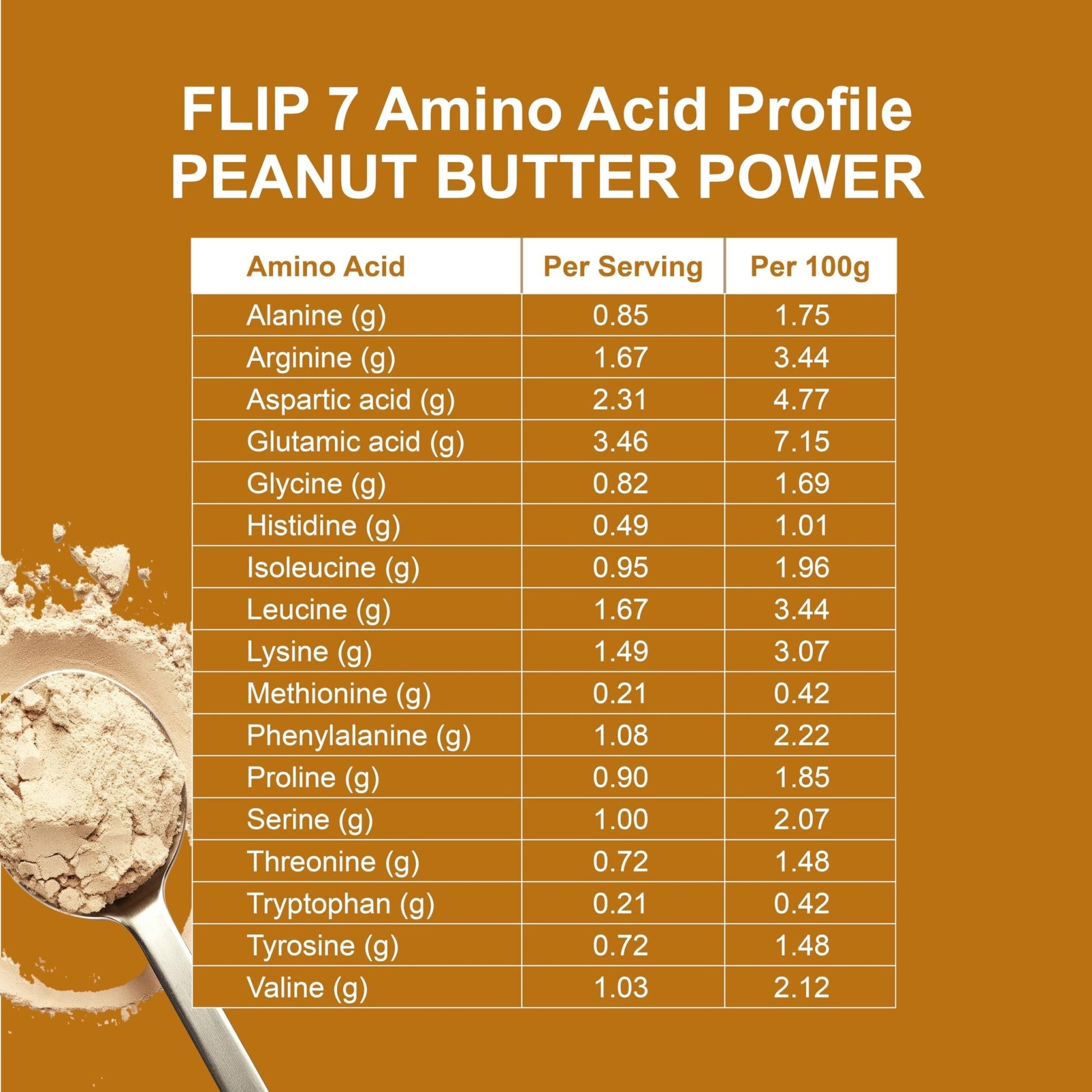 Flip My Life, Flip 7 Natural SuperFood, Plant-Based Protein, Complete Meal Replacement to Support Healthy Gut, 7 Mega Nutrient Rich Blends all in one to AGE BETTER - Peanut Butter - PrimeBioHealth - canada supplements
