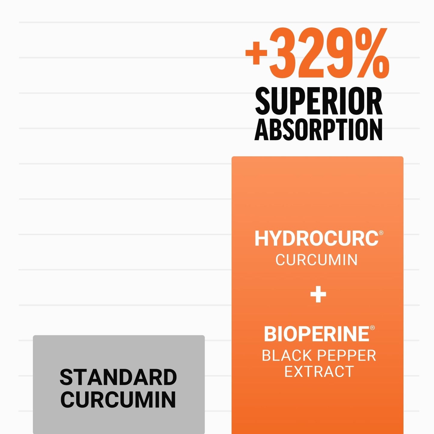 FORCE FACTOR Better Turmeric Supplement 400mg with Black Pepper & Ginger, Extra Strength Joint Support, Superior Absorption - PrimeBioHealth - canada supplements