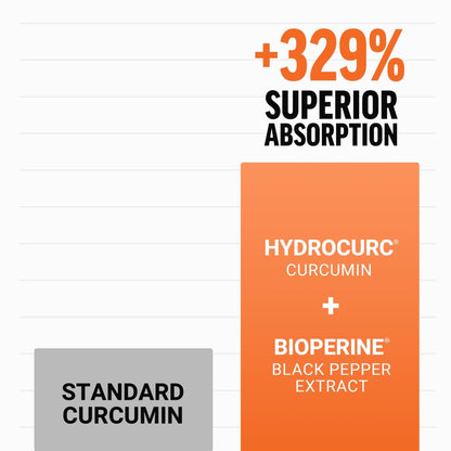 FORCE FACTOR Better Turmeric Supplement 400mg with Black Pepper & Ginger, Extra Strength Joint Support, Superior Absorption - PrimeBioHealth - canada supplements