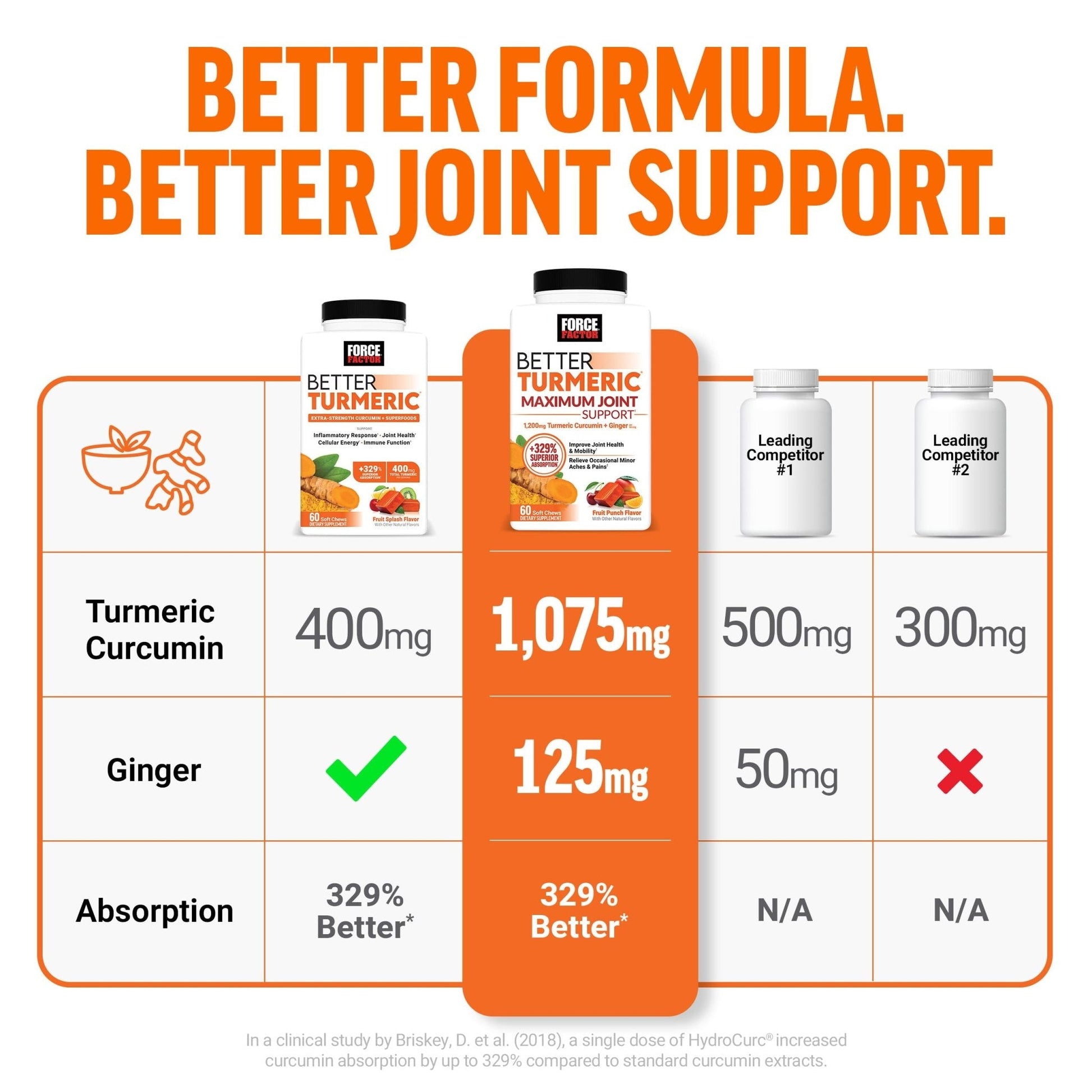 FORCE FACTOR Better Turmeric Supplement 400mg with Black Pepper & Ginger, Extra Strength Joint Support, Superior Absorption - PrimeBioHealth - canada supplements