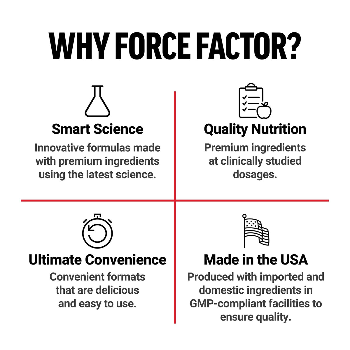 Force Factor L-Carnitine Liquid 3000mg, Maximum Strength Supplement to Support Fat Metabolism, Cellular Energy & Muscle Recovery, High Absorbing - PrimeBioHealth - canada supplements