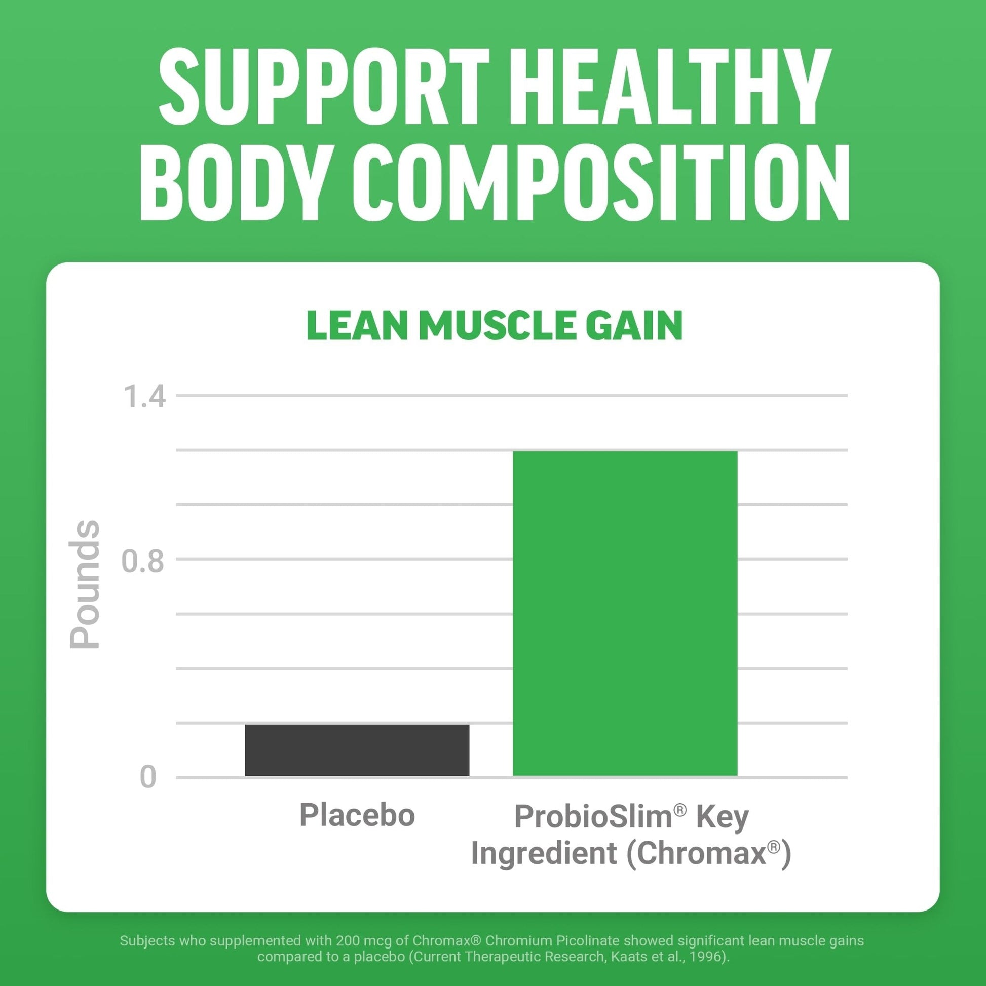 Force Factor ProbioSlim Apple Cider Vinegar Gummies, Keto ACV Gummies with LactoSpore Probiotics & Prebiotics to Support Digestion, Metabolism & Immune Health, - PrimeBioHealth - canada supplements