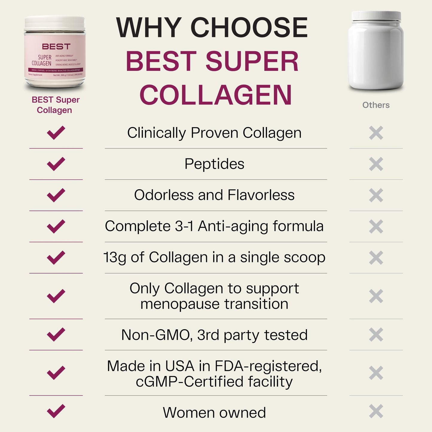 FORTIBONE® Collagen - 3 Clinically-Supported Bioactive Collagen Peptides with FORTIBONE®, FORTIGEL®, VERISOL® Unflavored Collagen for Women - Reduce Wrinkles, - PrimeBioHealth - canada supplements