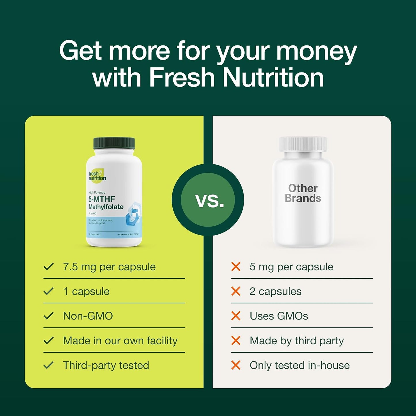 Fresh Nutrition L Methylfolate 7.5mg – DNA Verified for Maximum Potency – Superior Bioavailability – 5-MTHF Methyl Folate - 90 Capsules - PrimeBioHealth - canada supplements