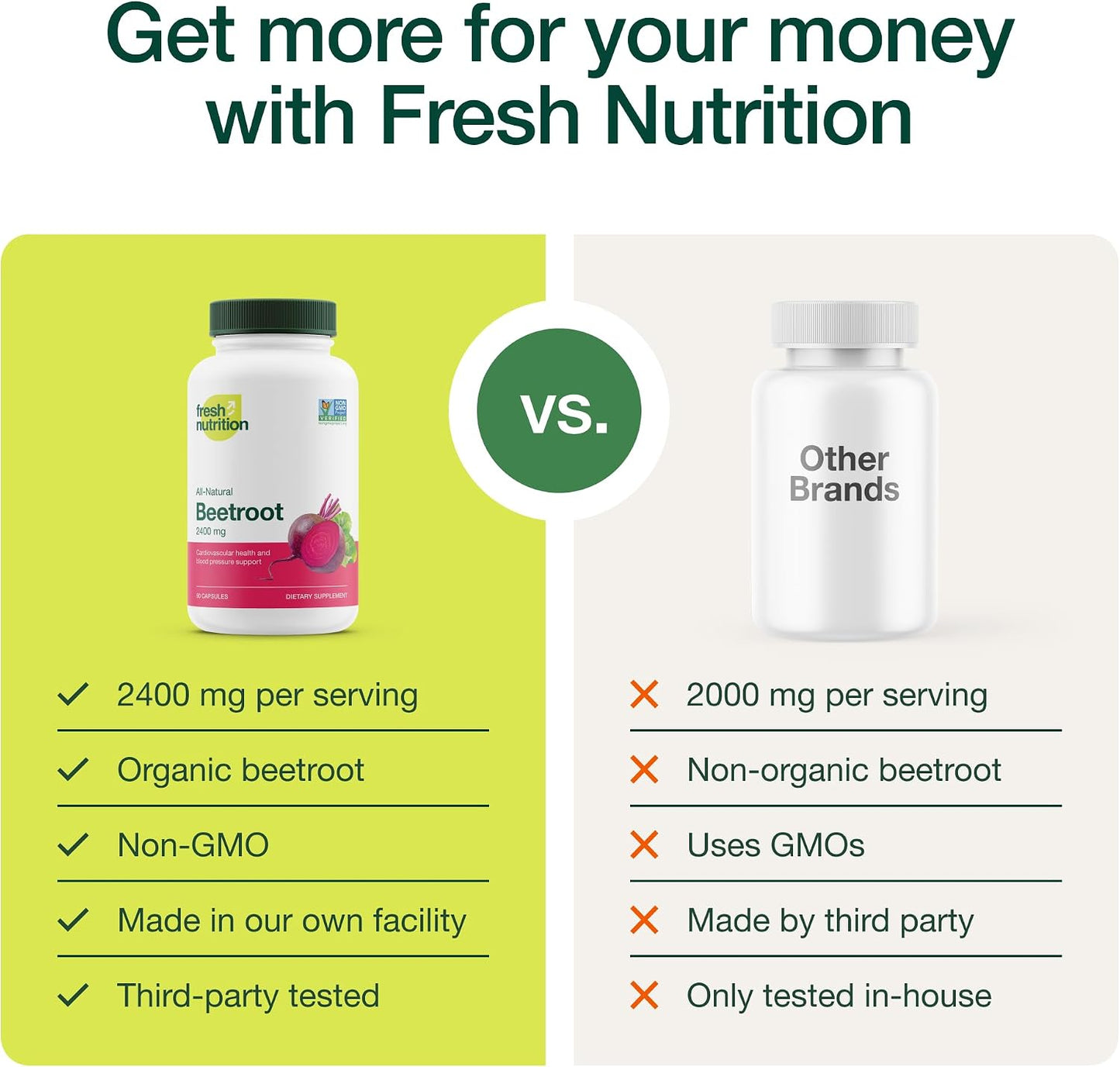 Fresh Nutrition Organic Beet Root Capsules - 2400mg Potent Dosage - Antioxidant Support - Vegan, Non GMO, Gluten-Free - 90 Capsules - PrimeBioHealth - canada supplements