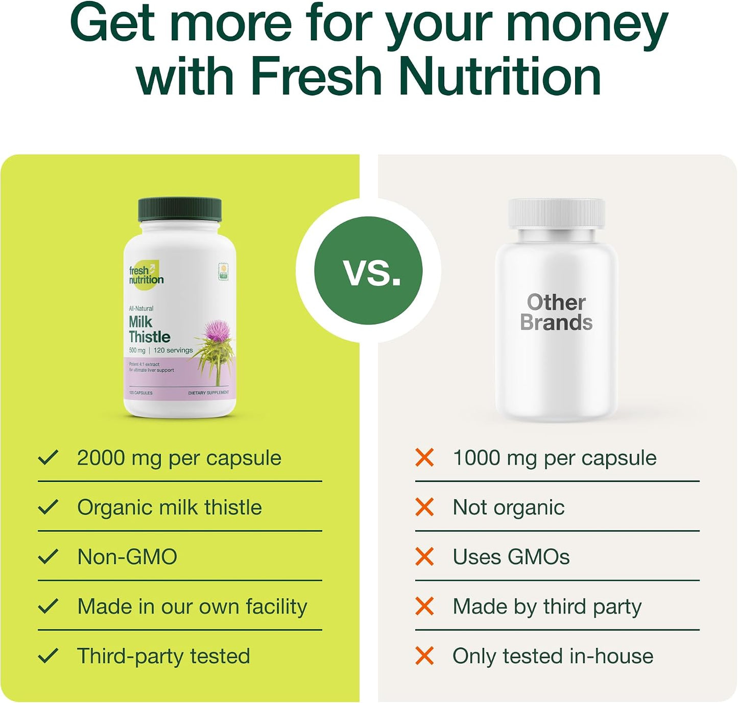 Fresh Nutrition Organic Milk Thistle Supplement - Potent Strength – 4 Month Supply – Silymarin Thistle Seed Standardized Extract 4:1 - Made in The USA - 120 Capsules - PrimeBioHealth - canada supplements