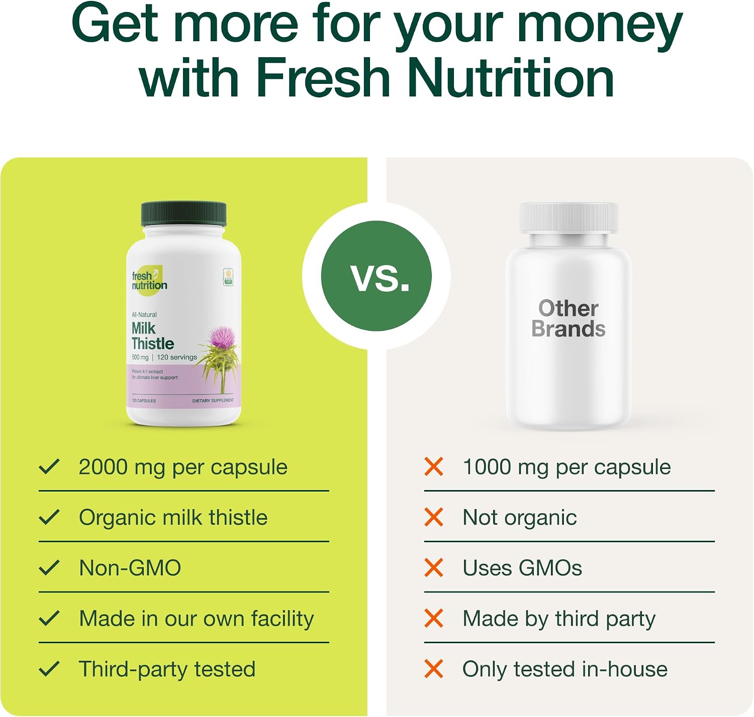 Fresh Nutrition Organic Milk Thistle Supplement - Potent Strength – 4 Month Supply – Silymarin Thistle Seed Standardized Extract 4:1 - Made in The USA - 120 Capsules - PrimeBioHealth - canada supplements