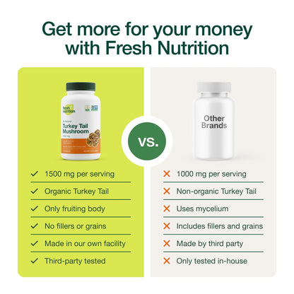 Fresh Nutrition Organic Turkey Tail Mushroom Extract Supplement - High in Beta Glucans – Non-GMO, Vegan Friendly, Gluten-Free - 90 Capsules - PrimeBioHealth - canada supplements