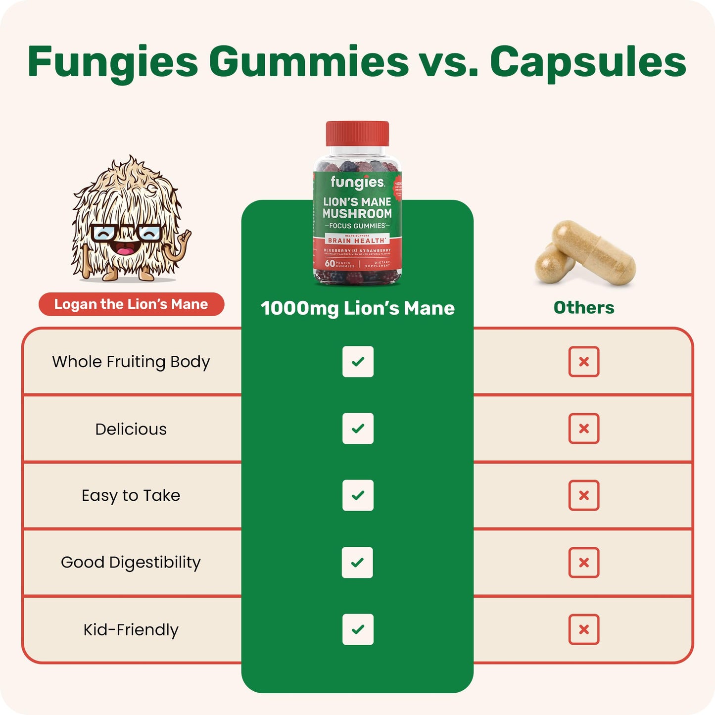Fungies Lion's Mane Mushroom Gummies, Mixed Blueberry & Strawberry Flavor - Mushroom Supplement Gummy for Adults & Children Supports Brain Health, Cognitive Function - PrimeBioHealth - canada supplements