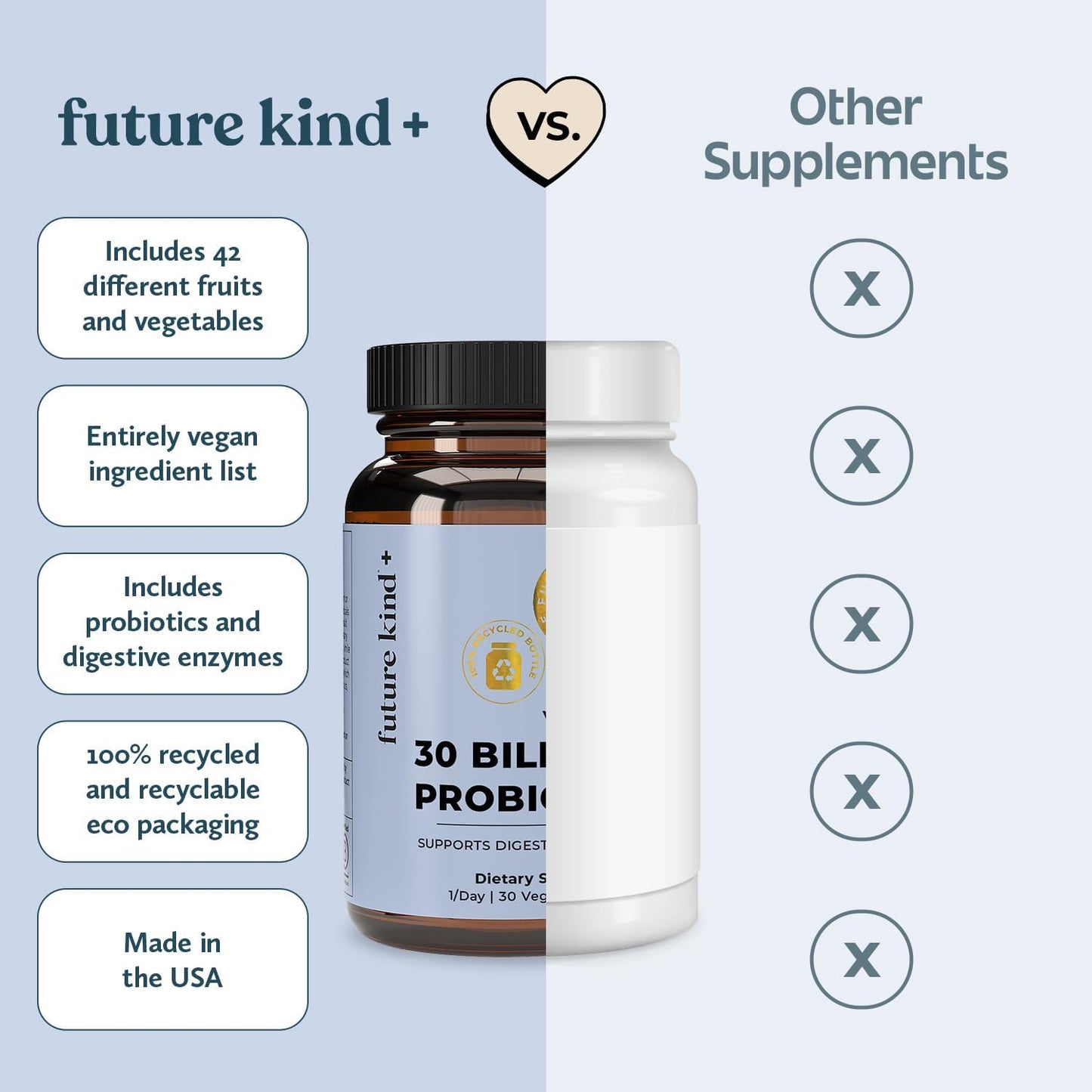 Future Kind Vegan Probiotics for Women and Men - 30 Billion CFUs Probiotics for Digestive Support (30 Adult Probiotic Capsules) No GMOs, Daily Probiotic Supplements from 42 Fruits & Vegetables - PrimeBioHealth - canada supplements