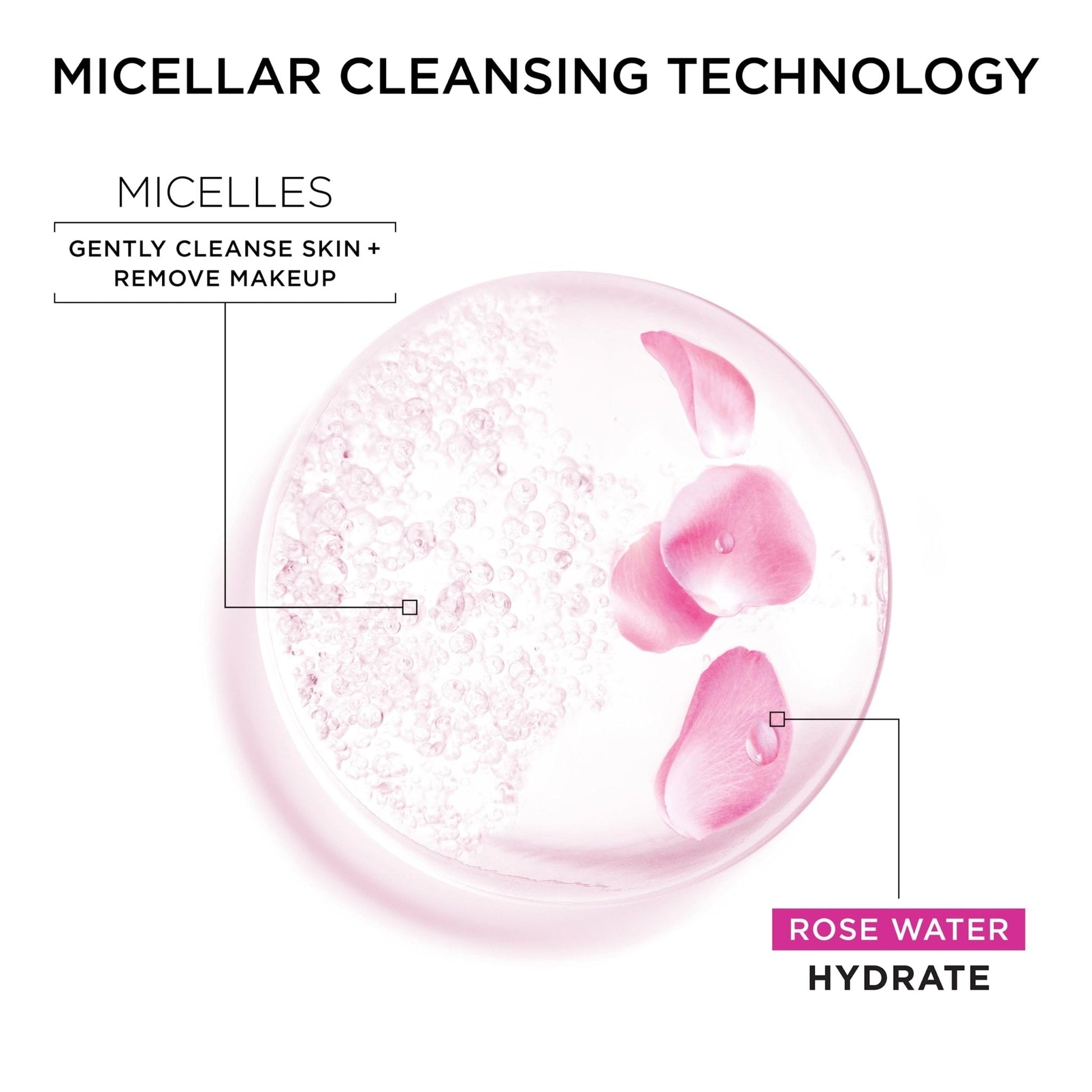 Garnier Micellar Water with Rose Water and Glycerin, Hydrating Facial Cleanser & Makeup Remover, For All Skin Types - PrimeBioHealth - canada supplements
