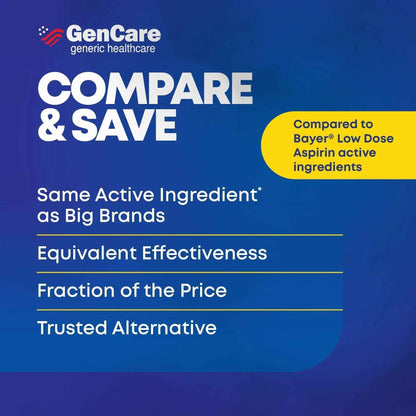 GenCare - Low Dose Aspirin 81mg for Adults Coated (NSAID) 500 Tablets | Adult Low Dose | Enteric Coated Aspirin Pills | Muscle Pain & Menstrual Pain Relief | Fever Reducer | Generic Bayer