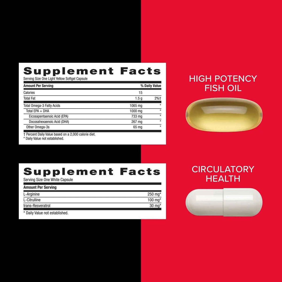 GNC Mega Men Performance and Vitality Vitapak Program, Convenient Complete Nutrition, 5 Products in 1 Packet, Circulation