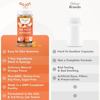 GOJOY NATURALS Kids Focus Gummies – Saffron, Magnesium Glycinate, L-Theanine & Inositol Supplement for Kids & Teens – Focus - PrimeBioHealth - canada supplements