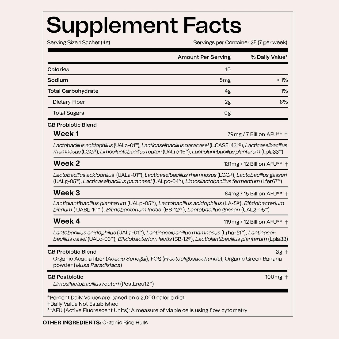 Good Bacteria Rotating Synbiotic - 1 Month Supply - Weekly Rotating Prebiotics, Probiotics & Postbiotics System, Vegan, No Fillers, No Refrigeration - PrimeBioHealth - canada supplements